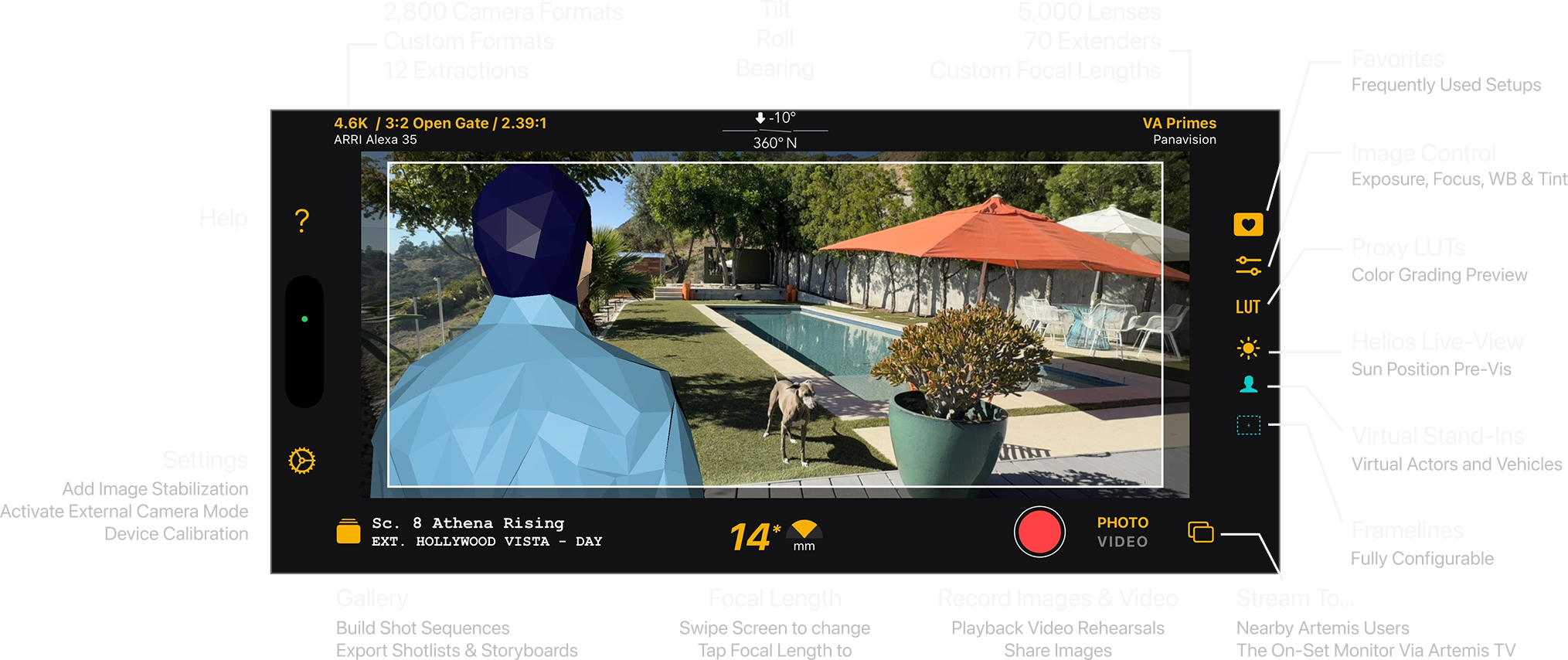 Artemis interface labeled with its controls: camera formats, lenses, tilt/roll/bearing, favorites, image control, proxy LUTs, Helios live-view, virtual stand-ins, framelines, gallery, focal length, record, and stream to
