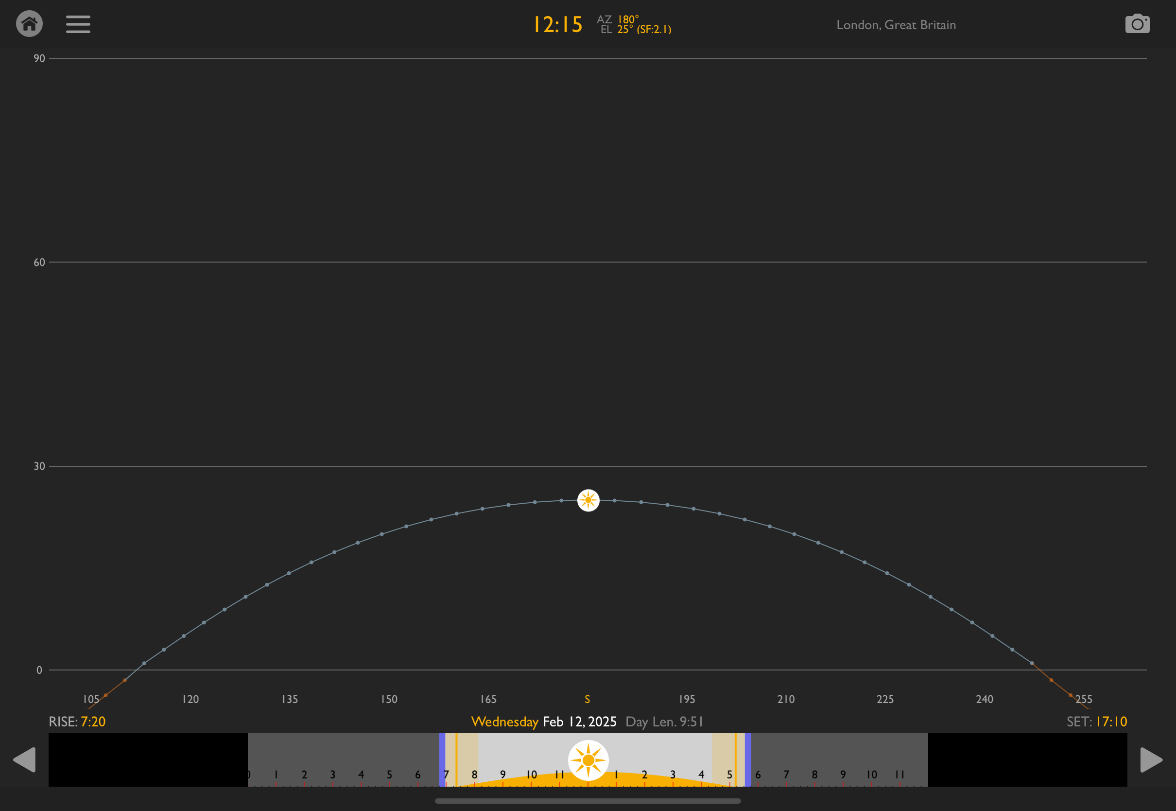 Helios sun path graph showing azimuth and elevation through the day